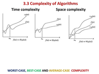 3.3 Complexity of Algorithms
Time complexity Space complexity
WORST-CASE, BEST-CASE AND AVERAGE-CASE COMPLEXITY
 