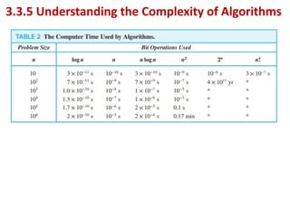 3.3.5 Understanding the Complexity of Algorithms
 