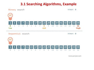 3.1 Searching Algorithms, Example
 