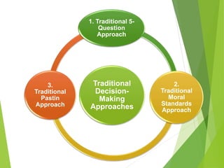 CRG650 Chapter 3 CORPORATE GOVERNANCE 650 | PPT