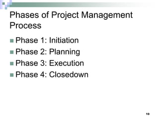 Phases of Project Management
Process
 Phase 1: Initiation
 Phase 2: Planning
 Phase 3: Execution
 Phase 4: Closedown
10
 