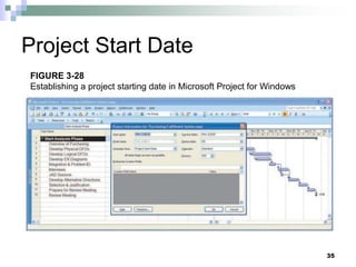 Project Start Date
35
FIGURE 3-28
Establishing a project starting date in Microsoft Project for Windows
 