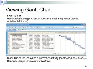Viewing Gantt Chart
Black line at top indicates a summary activity (composed of subtasks).
Diamond shape indicates a milestone.
38
FIGURE 3-31
Gantt chart showing progress of activities (right frame) versus planned
activities (left frame)
 