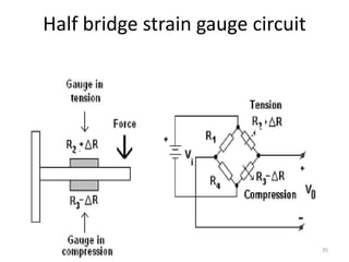 Half bridge strain gauge circuit
35
 