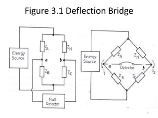 Figure 3.1 Deflection Bridge
5
 