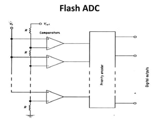 Flash ADC
78
 