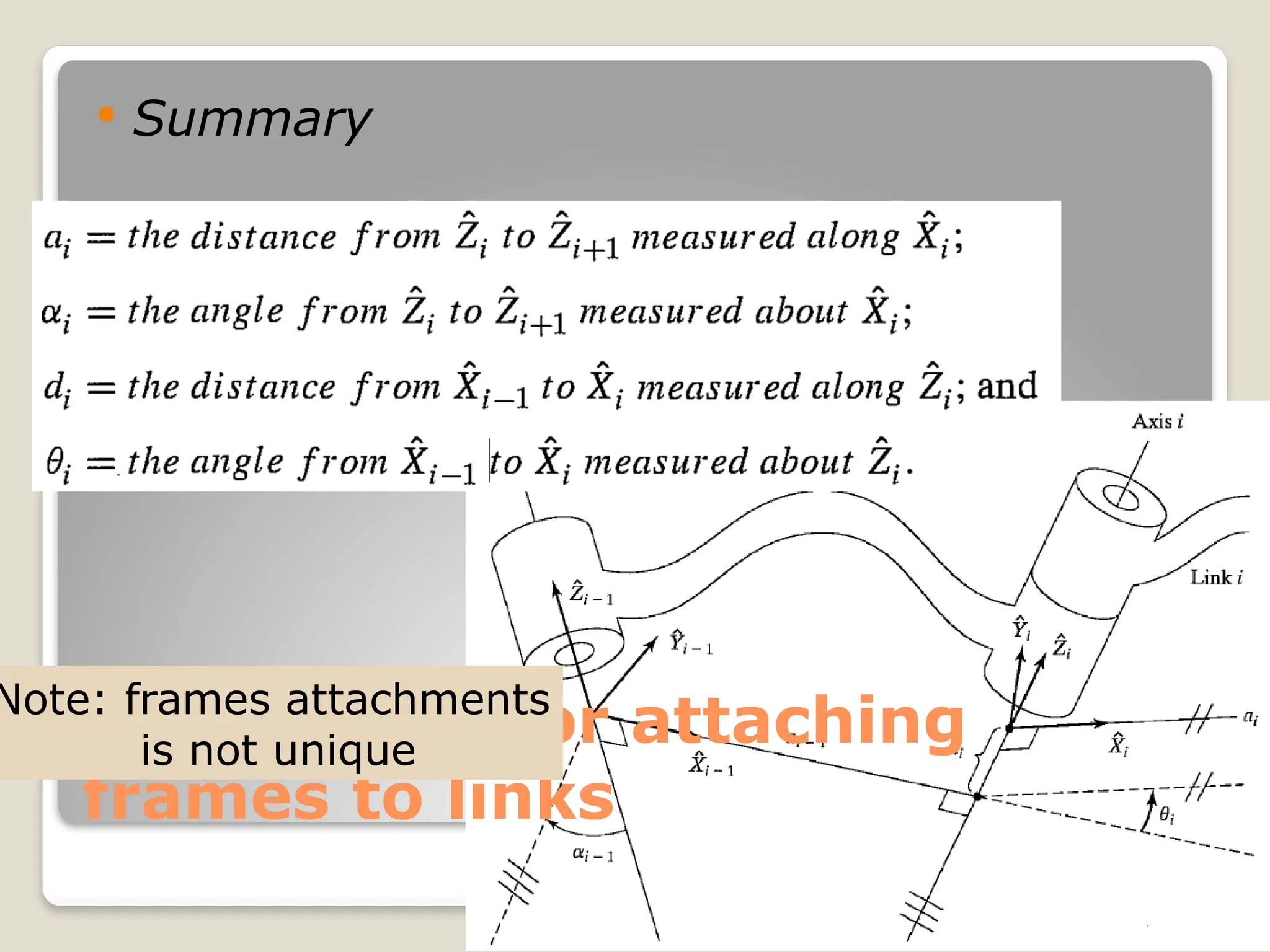 13
Convention for attaching
frames to links
 Summary
Note: frames attachments
is not unique
 