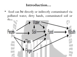 4
Introduction…
• food can be directly or indirectly contaminated via
polluted water, dirty hands, contaminated soil or
flies.
 