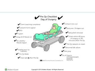 Wound care MNEMONICS MNEMONICS health care | PPTX