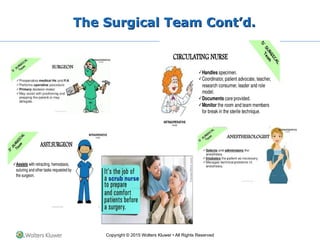 Wound care MNEMONICS MNEMONICS health care | PPTX