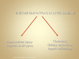 ENZYME ELEVATIONS IN LIVER DISEASE Hepatocellular injury (hepatitis in all types) Cholestasis (Biliary obstruction, hepatic infiltration) 