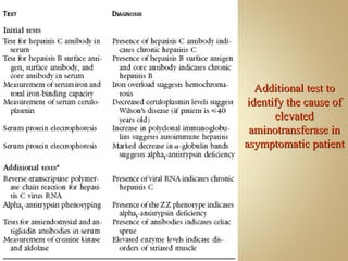 Additional test to identify the cause of elevated aminotransferase in asymptomatic patient 