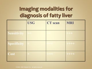USG CT scan MRI Sensitivity ++ ++ +++ Specificity + +++ ++++ Cost + +++ ++++ 