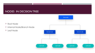 NODES IN DECISIONTREE
 Root Node
 Internal Node/Branch Node
 Leaf Node
12
 