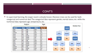 CONT’S
 In supervised learning, the target result is already known. Decision trees can be used for both
categorical and numerical data.The categorical data represent gender, marital status, etc. while the
numerical data represent age, temperature, etc.
13
 