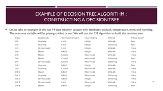EXAMPLE OF DECISIONTREE ALGORITHM :
CONSTRUCTING A DECISIONTREE
 Let us take an example of the last 14 days weather dataset with attributes outlook, temperature, wind, and humidity.
The outcome variable will be playing cricket or not.We will use the ID3 algorithm to build the decision tree.
25
 