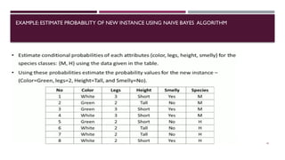 EXAMPLE: ESTIMATE PROBABILITY OF NEW INSTANCE USING NAIVE BAYES ALGORITHM
41
 