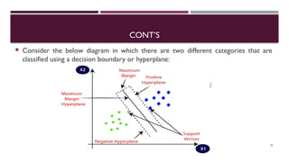 CONT’S
 Consider the below diagram in which there are two different categories that are
classified using a decision boundary or hyperplane:
45
 
