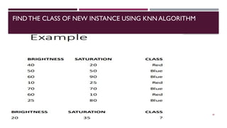 FIND THE CLASS OF NEW INSTANCE USING KNN ALGORITHM
49
 