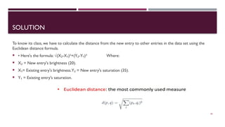 SOLUTION
To know its class, we have to calculate the distance from the new entry to other entries in the data set using the
Euclidean distance formula.
 • Here's the formula: √(X -X )²+(Y -Y )² Where:
₂ ₁ ₂ ₁
 X = New entry's brightness (20).
₂
 X = Existing entry's brightness.Y = New entry's saturation (35).
₁ ₂
 Y = Existing entry's saturation.
₁
50
 