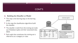 CONT’S
A. Building the Classifier or Model
 This step is the learning step or the learning
phase.
 In this step the classification algorithms build
the classifier.
 The classifier is built from the training set made
up of database tuples and their associated class
labels.
 Each tuple that constitutes the training set is
referred to as a category or class
7
 
