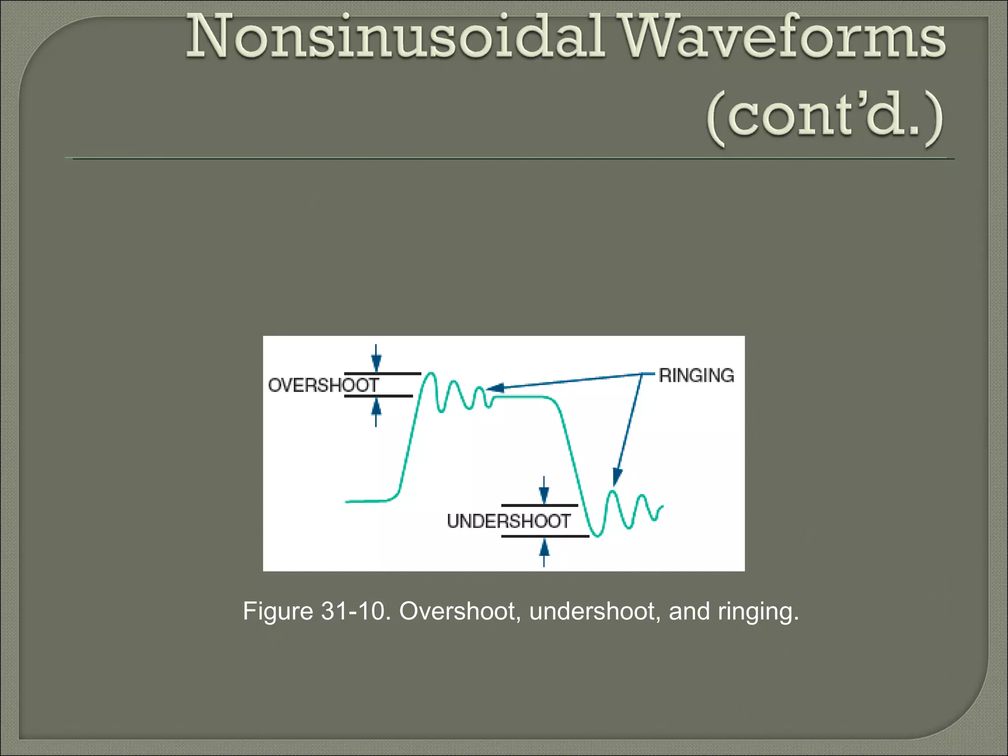 Figure 31-10. Overshoot, undershoot, and ringing.
 