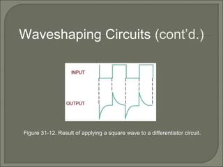 Figure 31-12. Result of applying a square wave to a differentiator circuit.
Waveshaping Circuits (cont’d.)
 