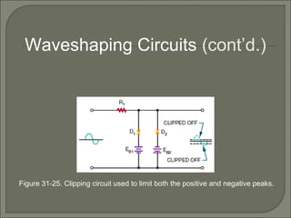 Figure 31-25. Clipping circuit used to limit both the positive and negative peaks.
Waveshaping Circuits (cont’d.)
 