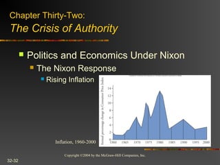 Copyright ©2004 by the McGraw-Hill Companies, Inc.
32-32
 Politics and Economics Under Nixon
 The Nixon Response
 Rising Inflation
Chapter Thirty-Two:
The Crisis of Authority
Inflation, 1960-2000
 