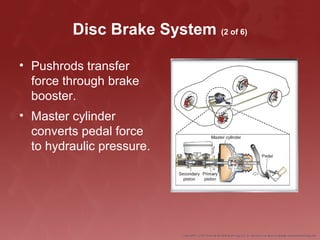Disc Brake System (2 of 6)
• Pushrods transfer
force through brake
booster.
• Master cylinder
converts pedal force
to hydraulic pressure.
 