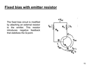 15
The fixed bias circuit is modified
by attaching an external resistor
to the emitter. This resistor
introduces negative feedback
that stabilizes the Q-point.
Fixed bias with emitter resistor
 