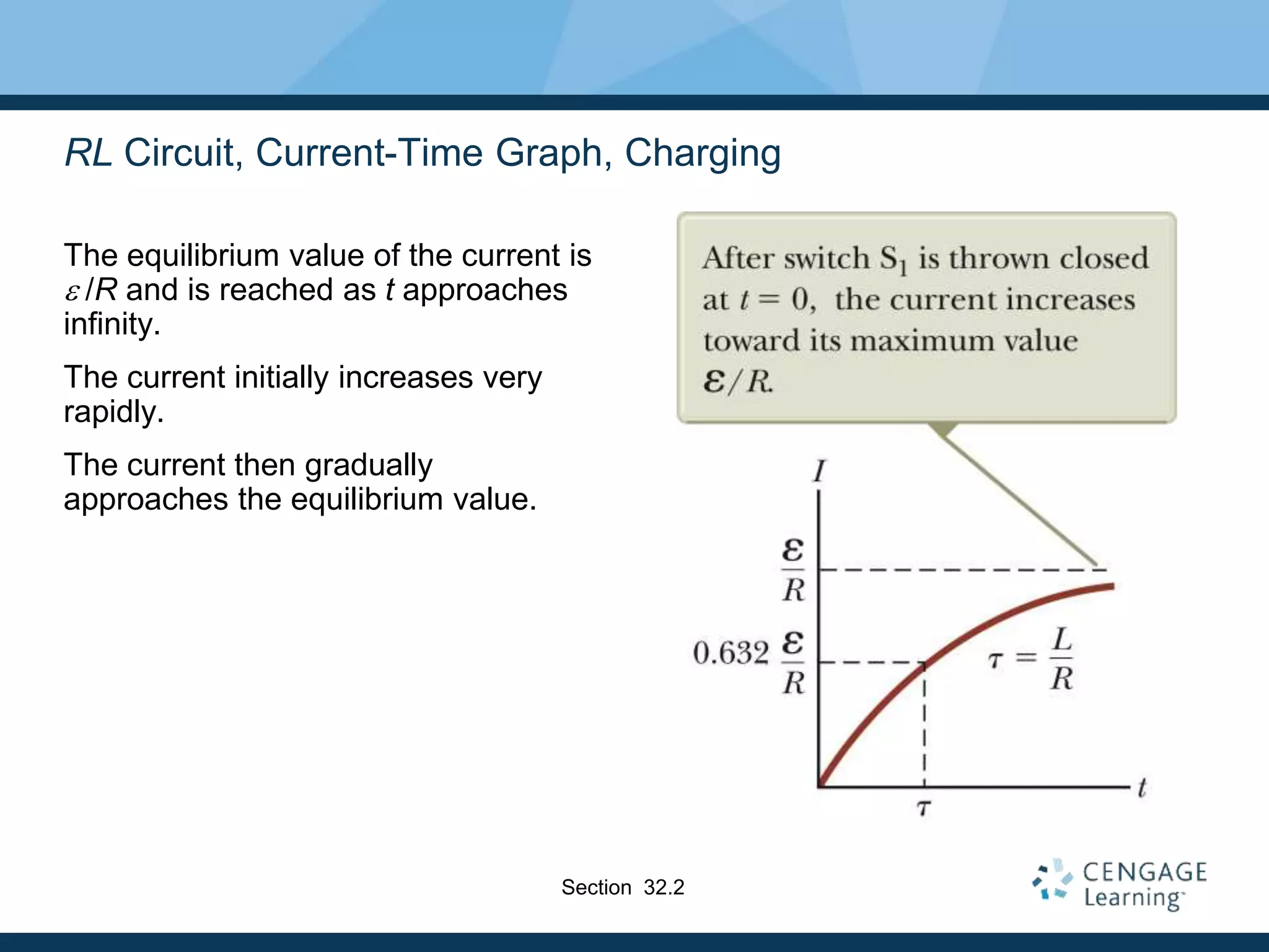 RL Circuit, Current-Time Graph, Charging
The equilibrium value of the current is
e /R and is reached as t approaches
infinity.
The current initially increases very
rapidly.
The current then gradually
approaches the equilibrium value.
Section 32.2
 