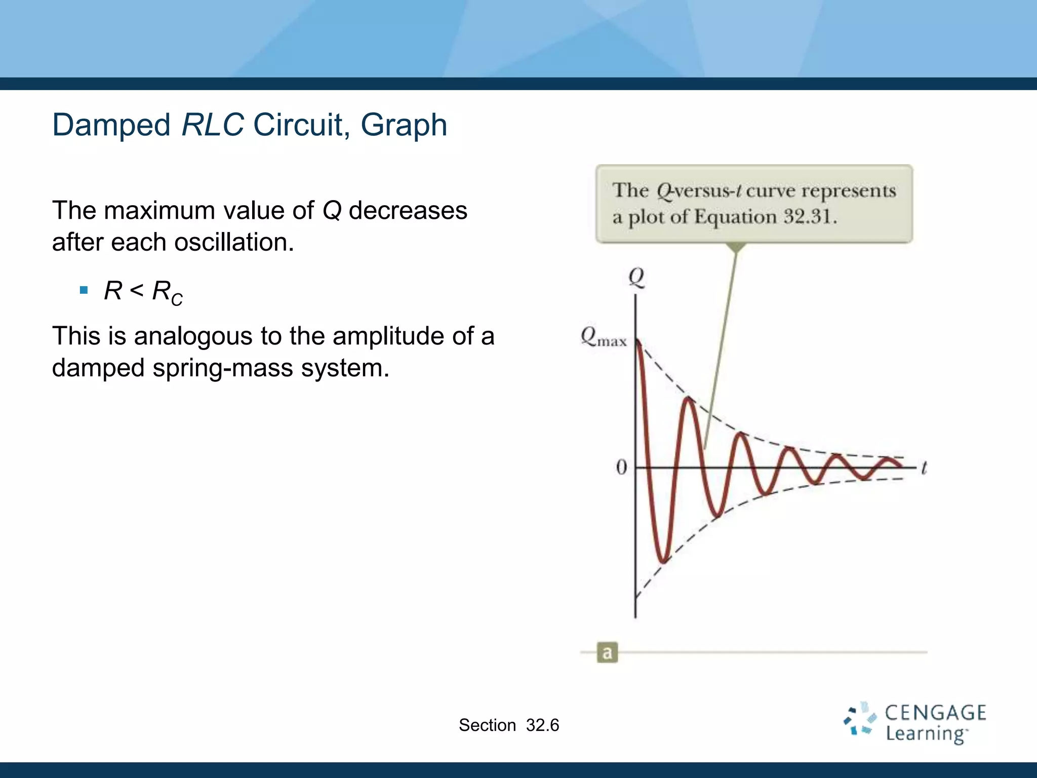Damped RLC Circuit, Graph
The maximum value of Q decreases
after each oscillation.
 R < RC
This is analogous to the amplitude of a
damped spring-mass system.
Section 32.6
 