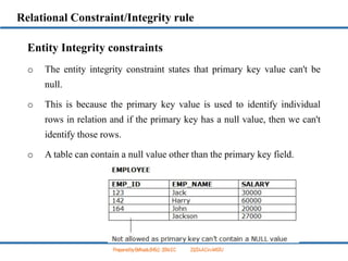 database management system chapter three | PPTX