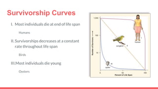 Survivorship Curves
I. Most individuals die at end of life span
Humans
II. Survivorships decreases at a constant
rate throughout life span
Birds
III.Most individuals die young
Oysters
 