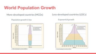 World Population Growth
More-developed countries (MCDs)
Population growth is low
Less-developed countries (LDCs)
Exponential growth
 