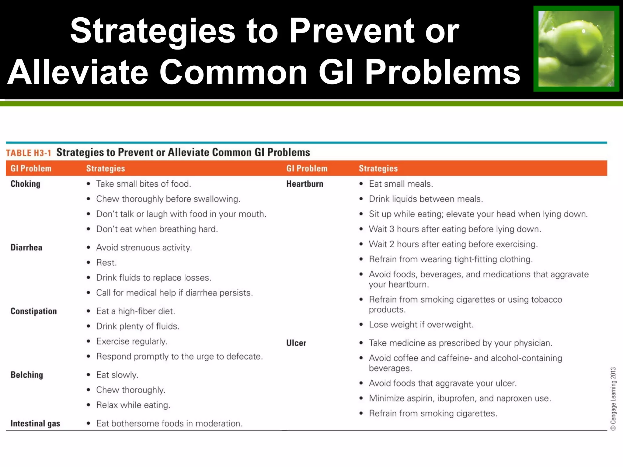 Strategies to Prevent or
Alleviate Common GI Problems
 