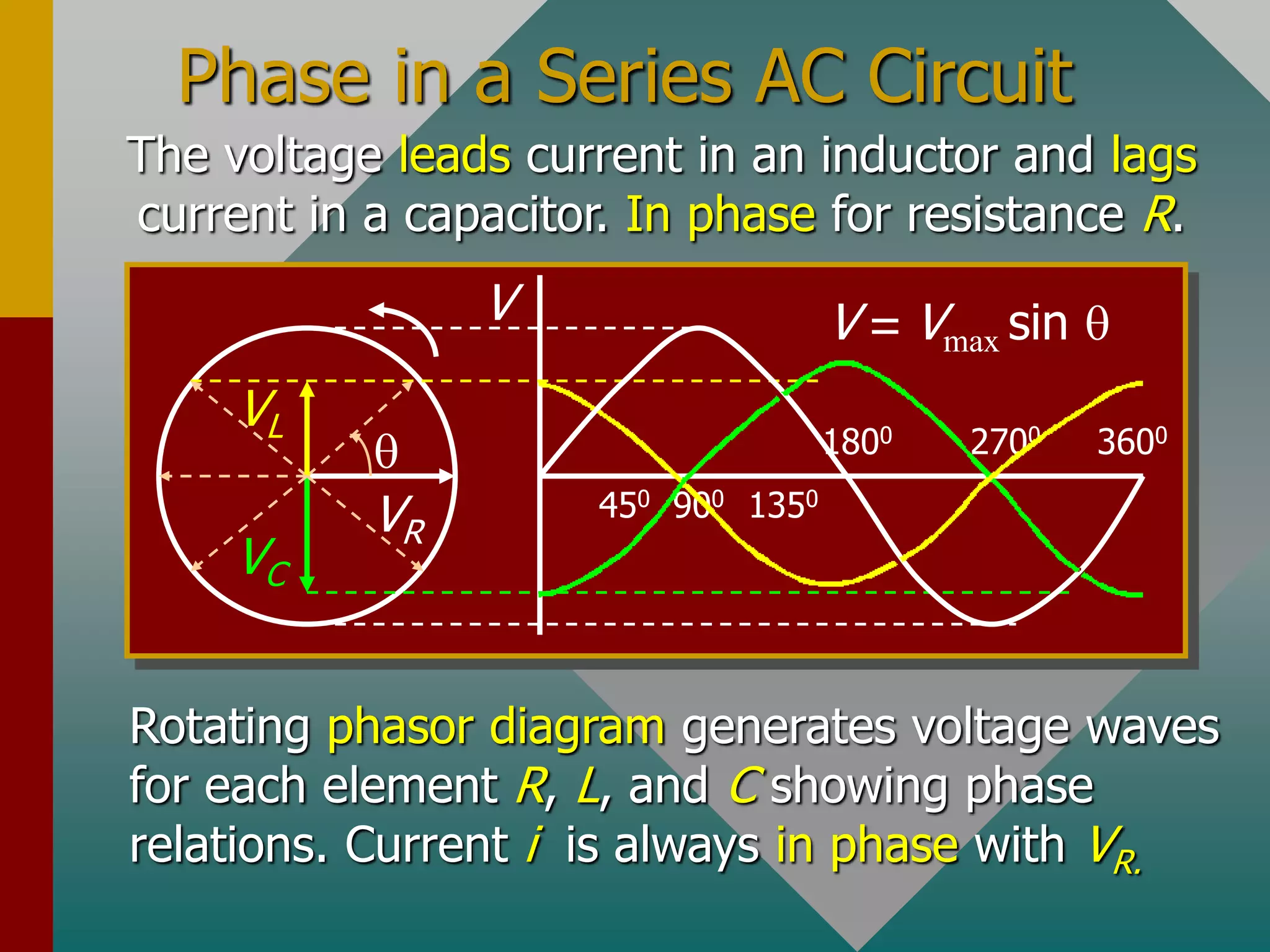 Phase in a Series AC Circuit
The voltage leads current in an inductor and lags
current in a capacitor. In phase for resistance R.
q
450 900 1350
1800 2700 3600
V V = Vmax sin q
VR
VC
VL
Rotating phasor diagram generates voltage waves
for each element R, L, and C showing phase
relations. Current i is always in phase with VR.
 