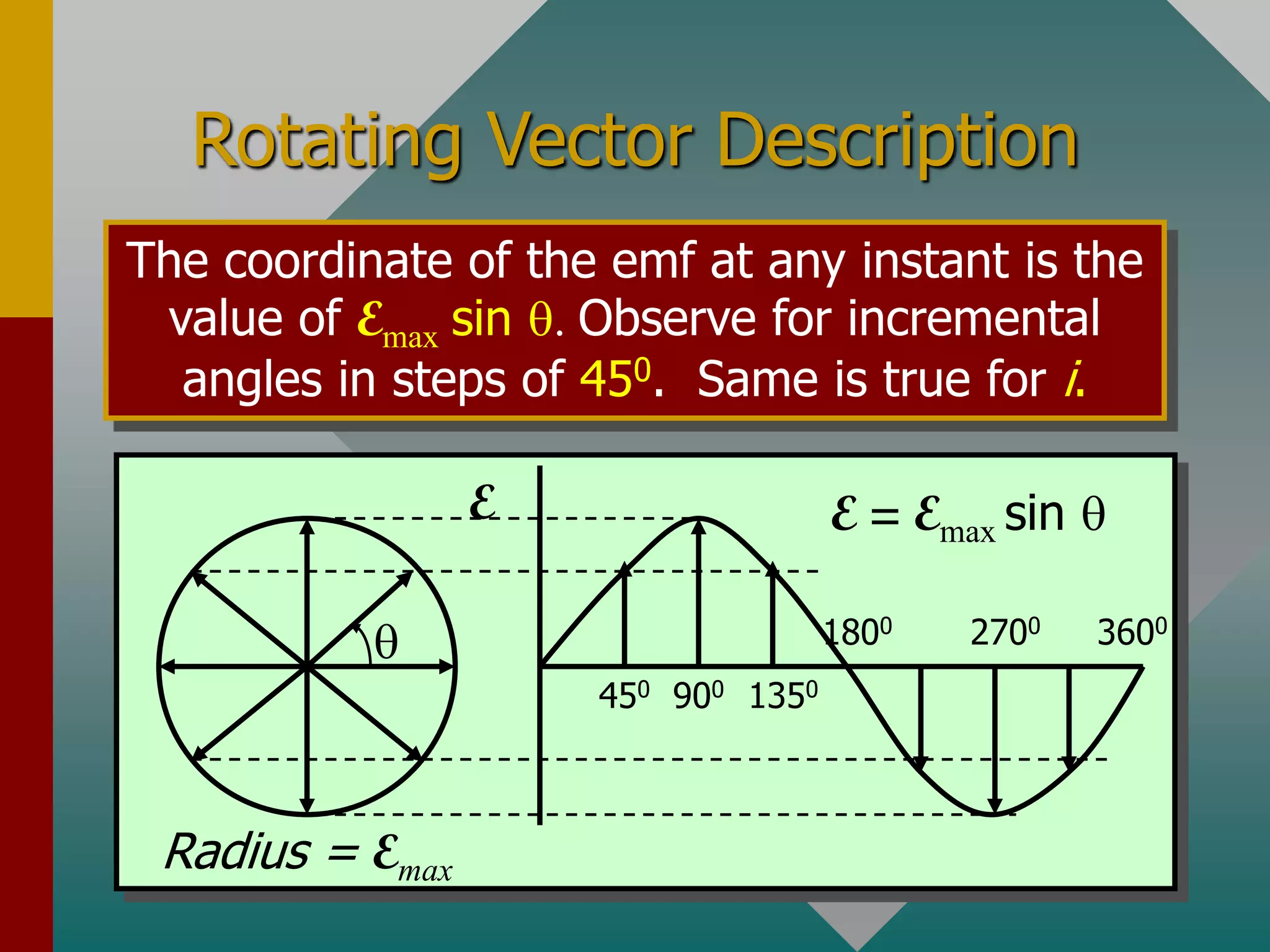 q
450 900 1350
1800 2700 3600
E
R = Emax
E = Emax sin q
Rotating Vector Description
The coordinate of the emf at any instant is the
value of Emax sin q. Observe for incremental
angles in steps of 450. Same is true for i.
q
450 900 1350
1800 2700 3600
E
Radius = Emax
E = Emax sin q
 