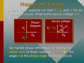 Phasors and Voltage
At time t = 0, suppose we read VL, VR and VC for an
ac series circuit. What is the source voltage VT?
We handle phase differences by finding the
vector sum of these readings. VT = S Vi. The
angle q is the phase angle for the ac circuit.
q
VR
VL - VC
VT
Source voltage
VR
VC
VL
Phasor
Diagram
 