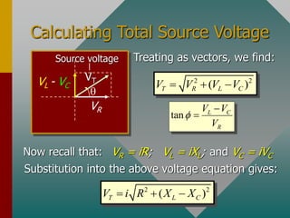Calculating Total Source Voltage
q
VR
VL - VC
VT
Source voltage Treating as vectors, we find:
2 2
( )
T R L C
V V V V
  
tan L C
R
V V
V



Now recall that: VR = iR; VL = iXL; and VC = iVC
Substitution into the above voltage equation gives:
2 2
( )
T L C
V i R X X
  
 