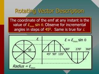 q
450 900 1350
1800 2700 3600
E
R = Emax
E = Emax sin q
Rotating Vector Description
The coordinate of the emf at any instant is the
value of Emax sin q. Observe for incremental
angles in steps of 450. Same is true for i.
q
450 900 1350
1800 2700 3600
E
Radius = Emax
E = Emax sin q
 