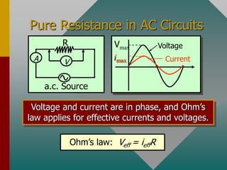 Pure Resistance in AC Circuits
A
a.c. Source
R
V
Voltage and current are in phase, and Ohm’s
law applies for effective currents and voltages.
Ohm’s law: Veff = ieffR
Vmax
imax
Voltage
Current
 