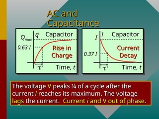 AC Circuits circuit theory , network analysis.ppt