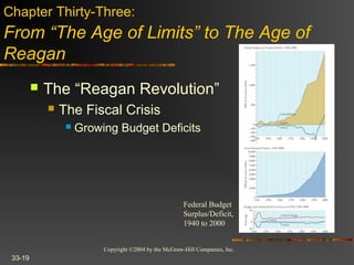 Copyright ©2004 by the McGraw-Hill Companies, Inc.
33-19
 The “Reagan Revolution”
 The Fiscal Crisis
 Growing Budget Deficits
Chapter Thirty-Three:
From “The Age of Limits” to The Age of
Reagan
Federal Budget
Surplus/Deficit,
1940 to 2000
 