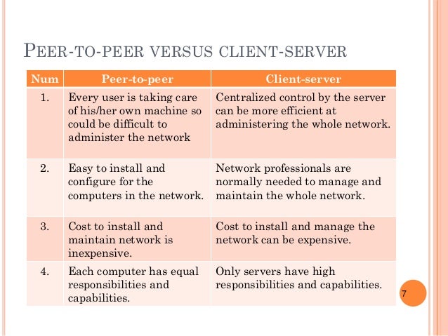 PST SC015 Chapter 3 Internet Technology (I) 2017/2018
