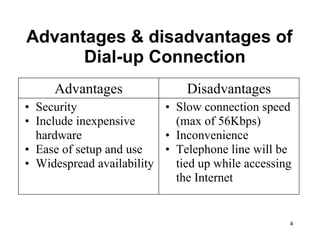 Advantages Disadvantages
• Security
• Include inexpensive
hardware
• Ease of setup and use
• Widespread availability
• Slow connection speed
(max of 56Kbps)
• Inconvenience
• Telephone line will be
tied up while accessing
the Internet
4
Advantages & disadvantages of
Dial-up Connection
 
