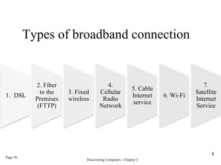 Types of broadband connection
Discovering Computers : Chapter 2
6
Page 76
1. DSL
2. Fiber
to the
Premises
(FTTP)
3. Fixed
wireless
4.
Cellular
Radio
Network
5. Cable
Internet
service
6. Wi-Fi
7.
Satellite
Internet
Service
 