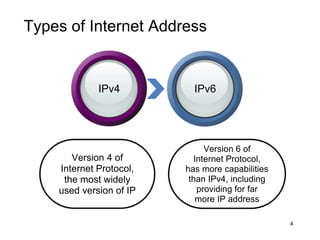 Version 4 of
Internet Protocol,
the most widely
used version of IP
Version 6 of
Internet Protocol,
has more capabilities
than IPv4, including
providing for far
more IP address
IPv4 IPv6
4
Types of Internet Address
 