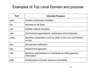 Examples of Top Level Domain and purpose
14
TLD Intended Purpose
aero Aviation community members
biz Business of all sizes
cat Catalan cultural company
com Commercial organizations, businesses and companies
coop Business cooperative such as credit unions and rural electric
co-ops
edu Educational institutions
gov Government agencies
info Business organizations or individuals providing general
information
jobs Employment or human resource businesses
 
